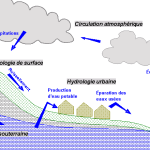 Beispiel einer Projektarbeit in Hydrologie