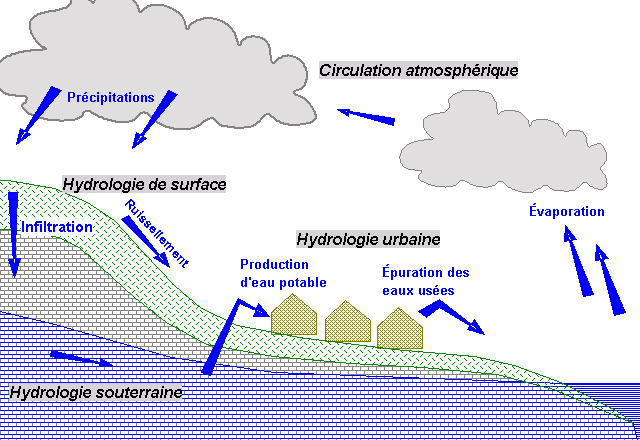 Beispiel einer Projektarbeit in Hydrologie